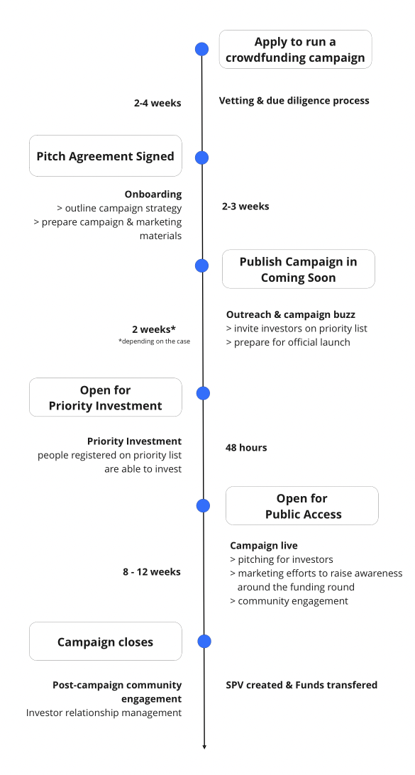 timeline_raise_page timeline_raise_page